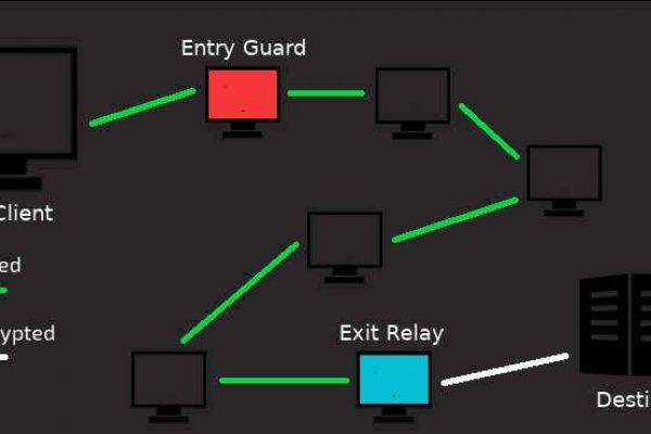 Ссылка на кракен tor