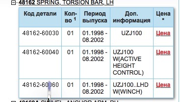 Забыл пароль от кракен