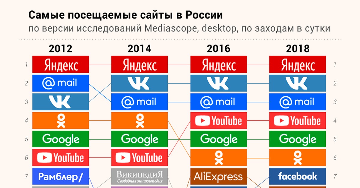 Сайт кракен тор