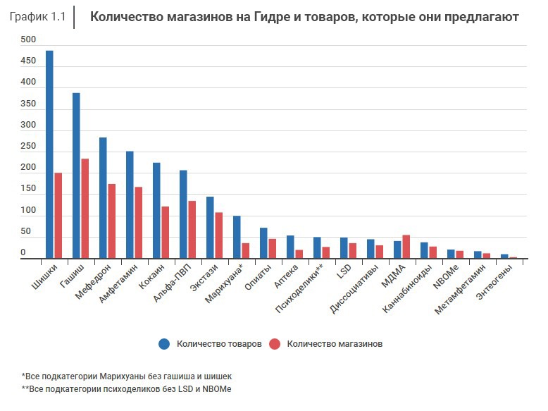 Кракен интернет